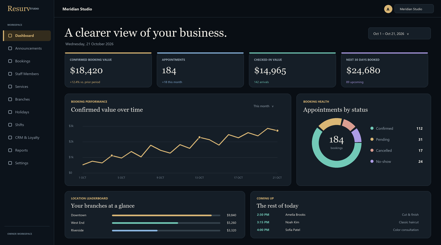 Resurv dashboard mockup with booking metrics, revenue trends, branch performance and upcoming appointments